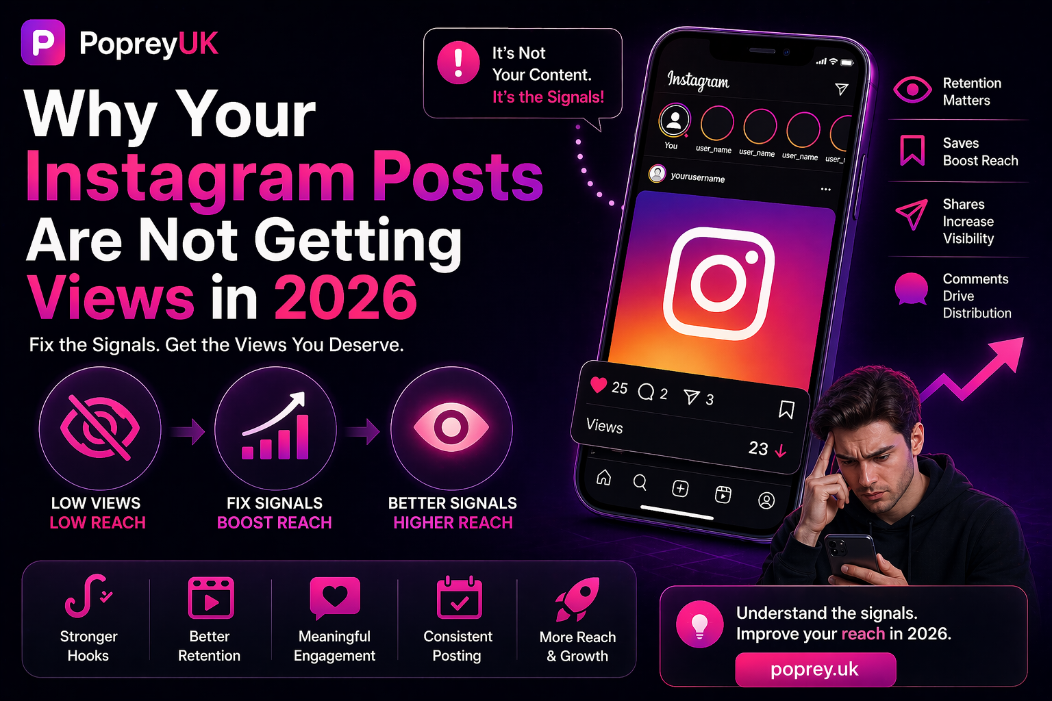 Why Your Instagram Posts Are Not Getting Views in 2026