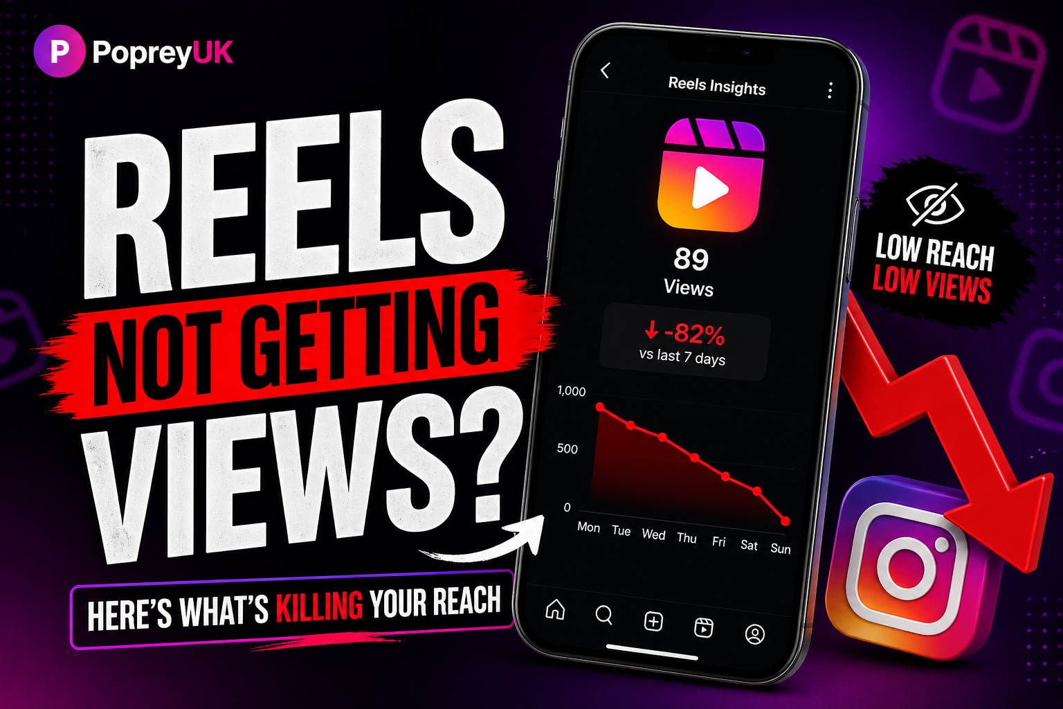 Why Instagram Reels Are Not Getting Views in 2026