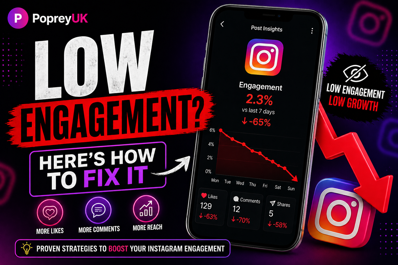How to Fix Low Engagement on Instagram in 2026