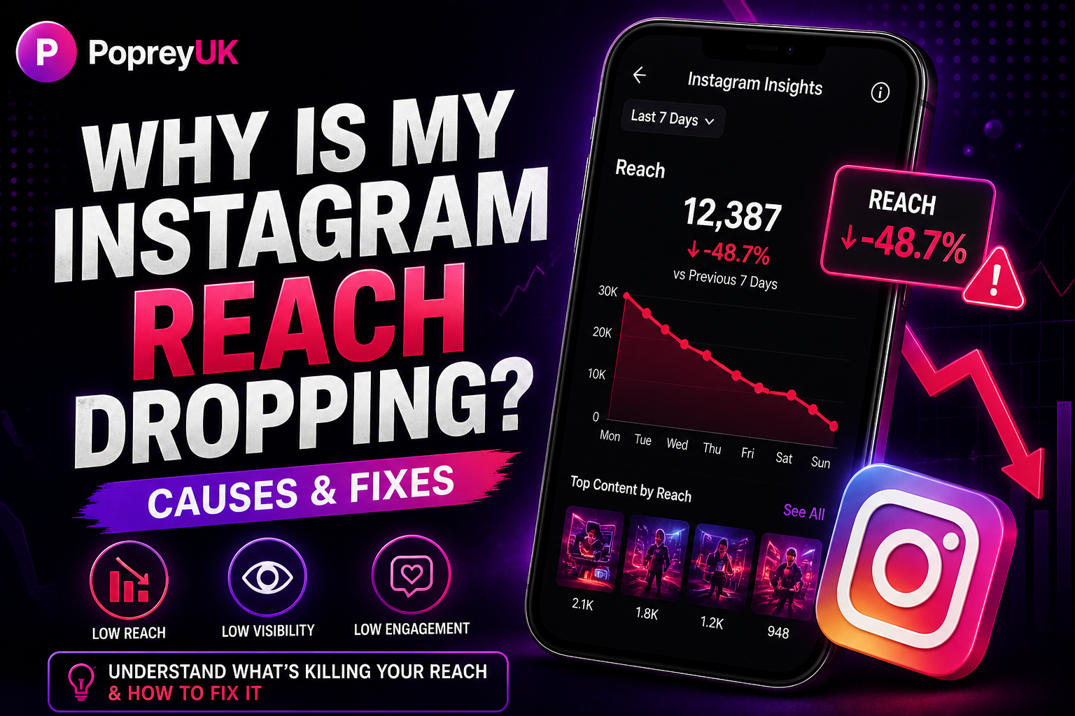 Why Is My Instagram Reach Dropping